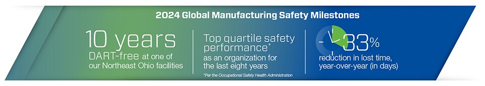 Swagelok places a strong emphasis on product quality and safety, ensuring that our products meet the highest standards.