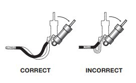 Hose bend motion application diagram