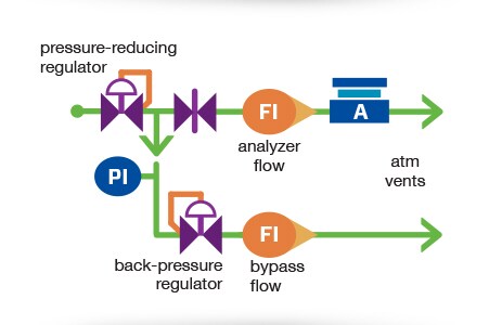 把背压阀直接设置在减压阀后面属于常见的设计错误。