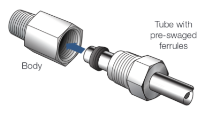 Insert the tube with pre-swaged ferrules into the fitting until the front ferrule seats against the fitting body