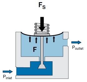 단순 스프링 방식 레귤레이터