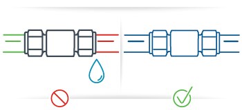 工业安全检查表：指定正确的元件