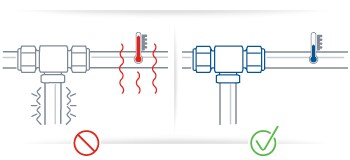 industrial safety checklist: keep operating conditions in mind during design