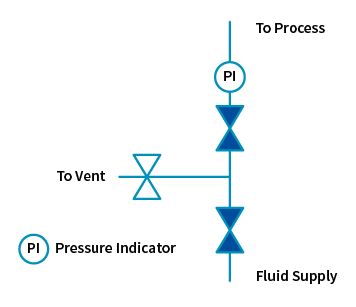 Double block and bleed configuration in an industrial fluid system