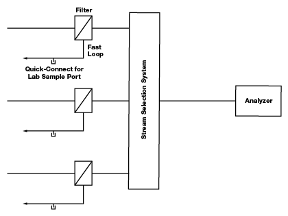 bypass-loop-diagram