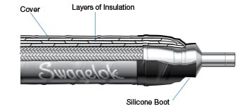 A diagram of insulated hose used for coolant transfer in semiconductor fabs