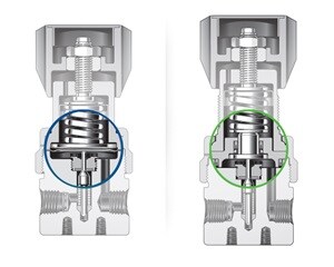 Diaphragm vs. Piston Sensing Regulator