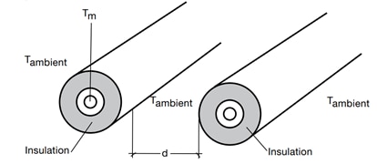 Illustration of correct hose spacing