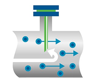 흐르지 않는(stagnant) 라인에서 샘플링하는 것을 피하십시오