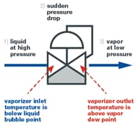 Keep vaporizers cooler