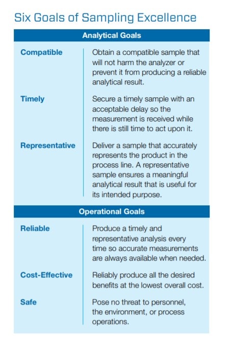 six-goals-sampling-excellence-chart