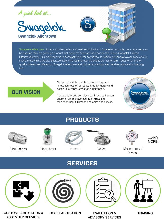 Infographic