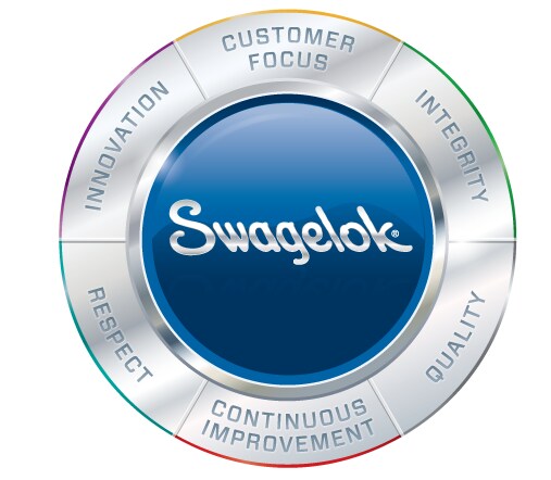 ValueWheel