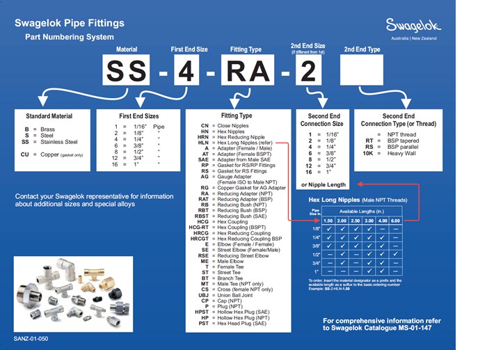 Pipe Fitting Part Number Configurator