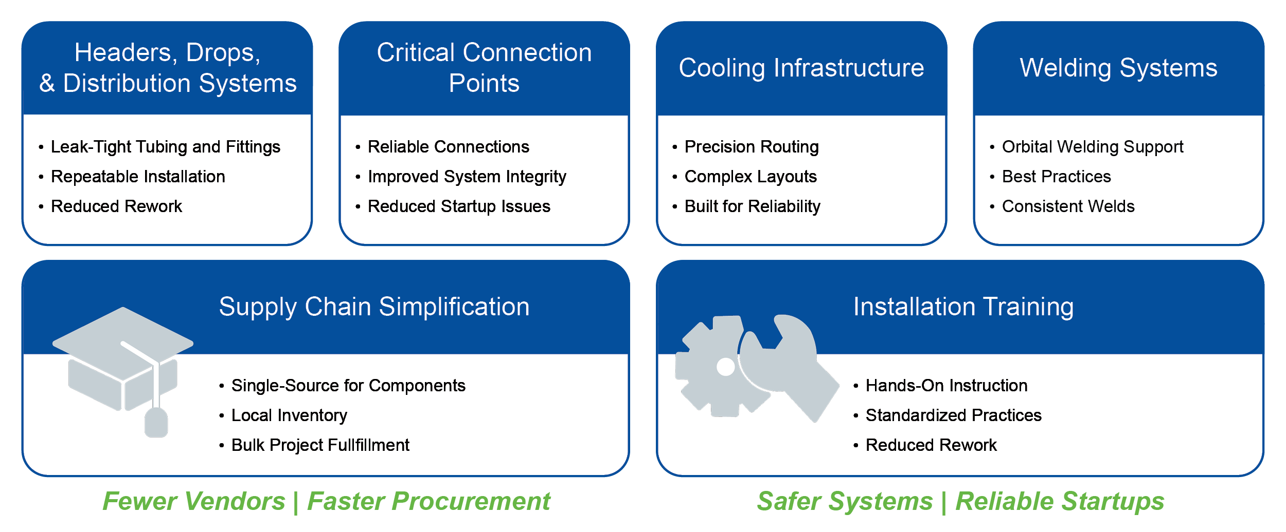 data center infographic
