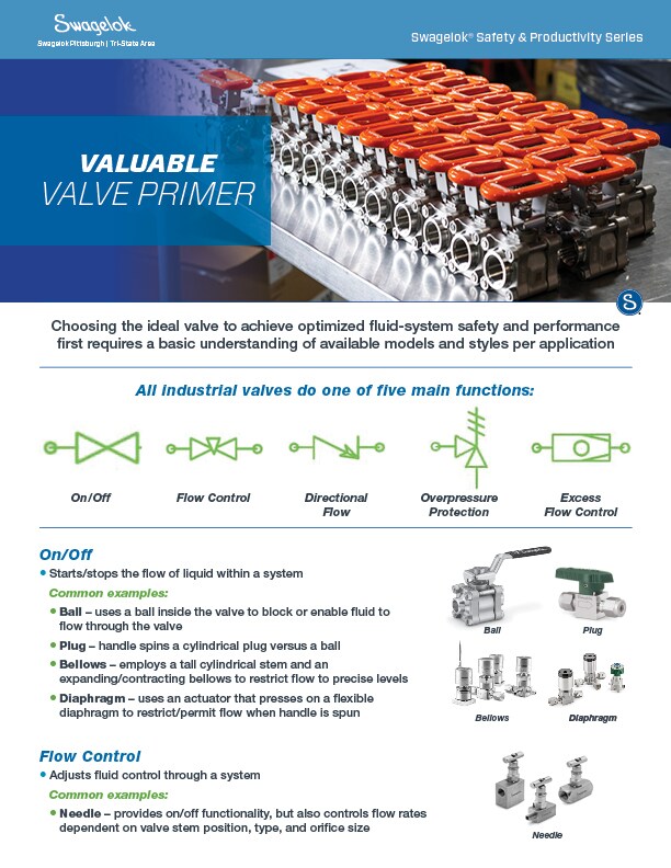 Valve Primer tech article