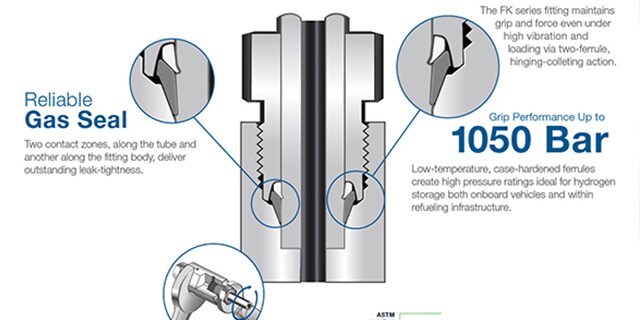 hydrogen fitting infographic