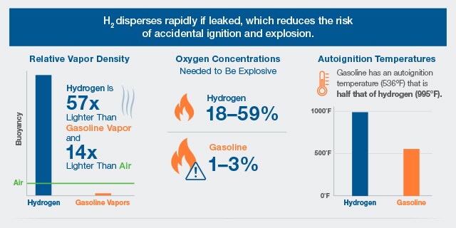 hydrogen facts vs. hydrogen myths 