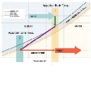 Managing vaporization