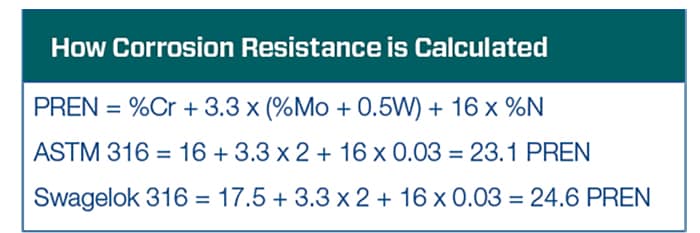 corrosion resistance calculation