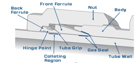 swagelok fitting diagram